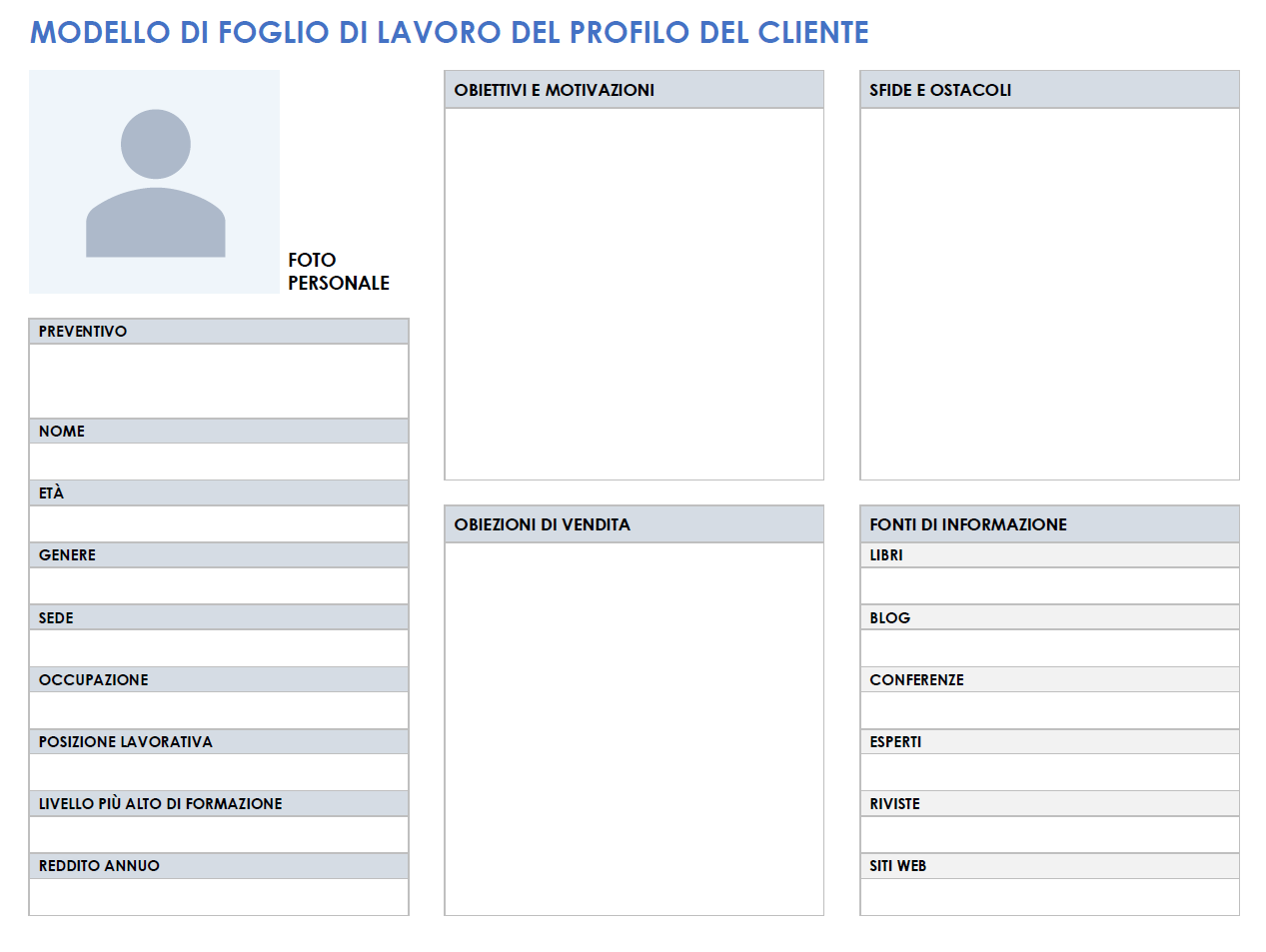 Foglio di lavoro sulla personalità del cliente