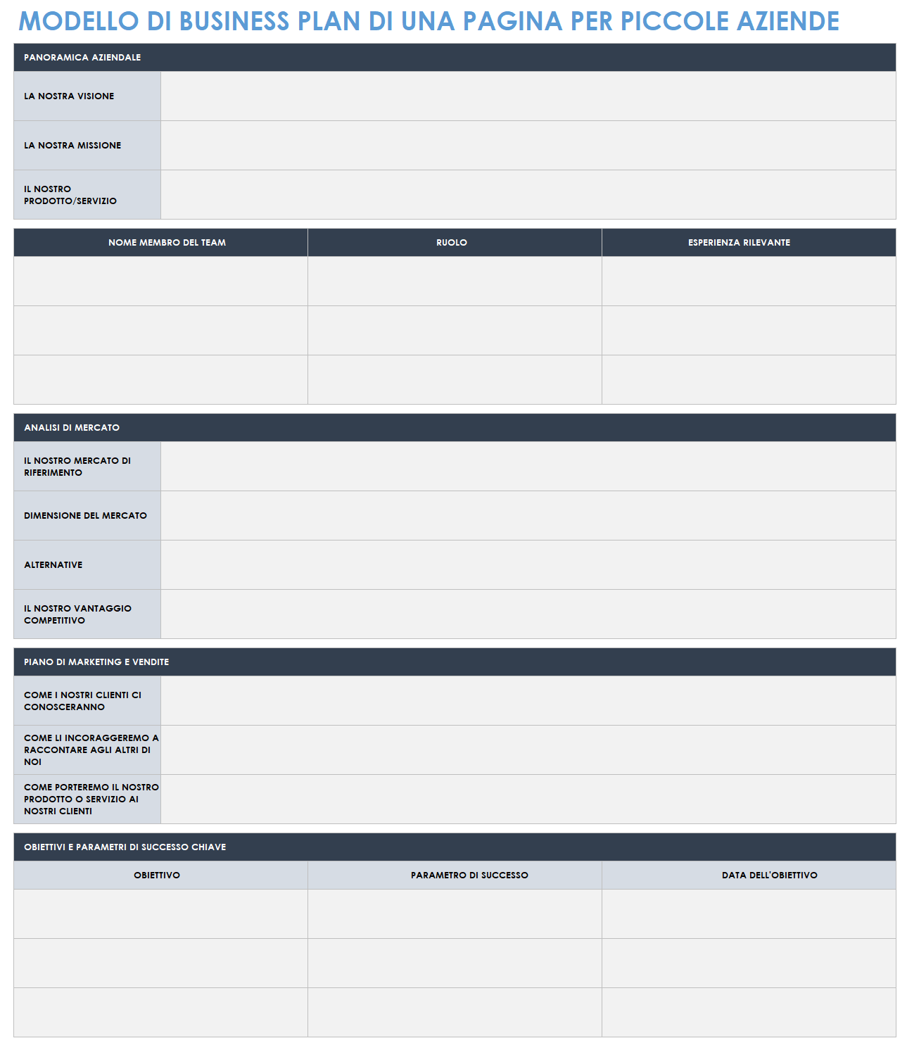 Piano aziendale di una pagina per le piccole imprese