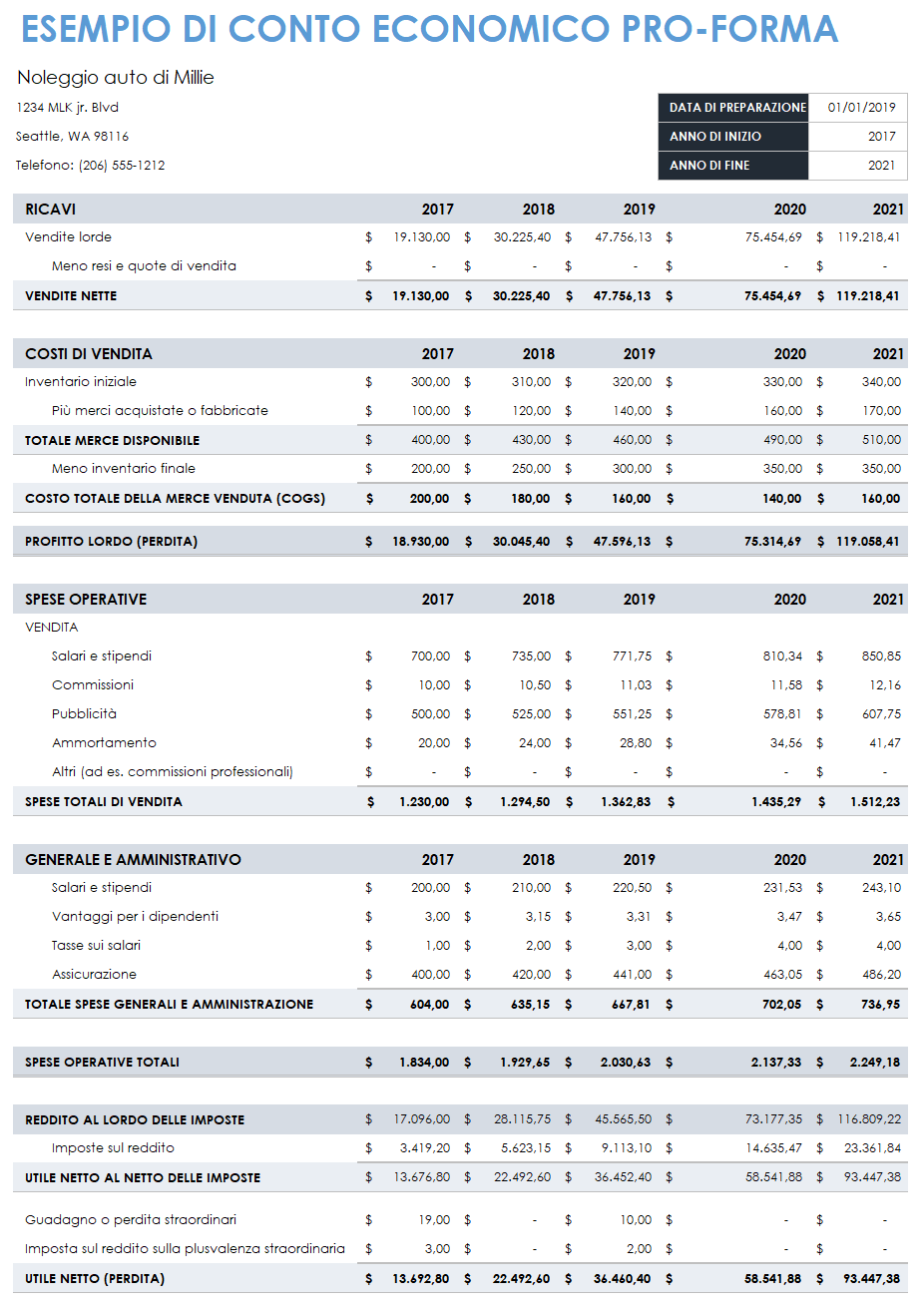 Esempio di conto economico pro-forma