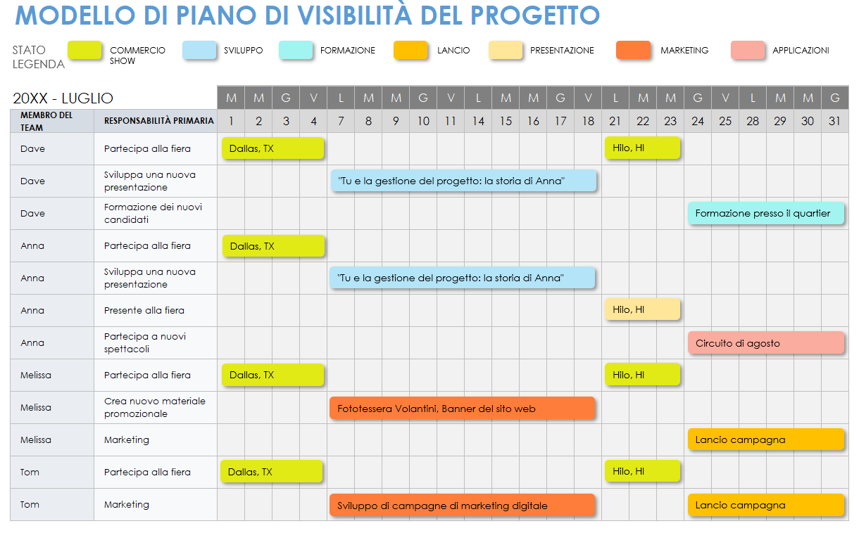 Piano di visibilità del progetto