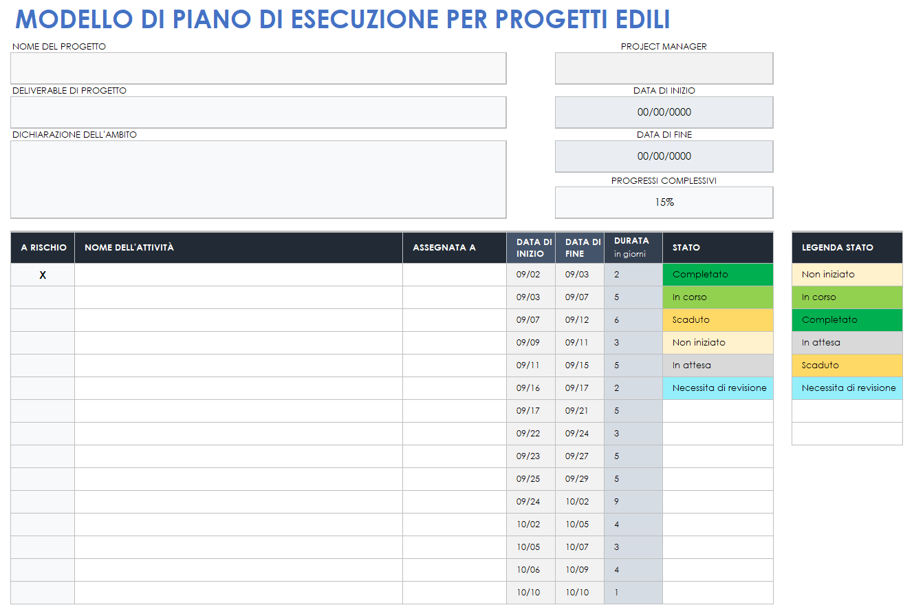 Piano di esecuzione del progetto di costruzione