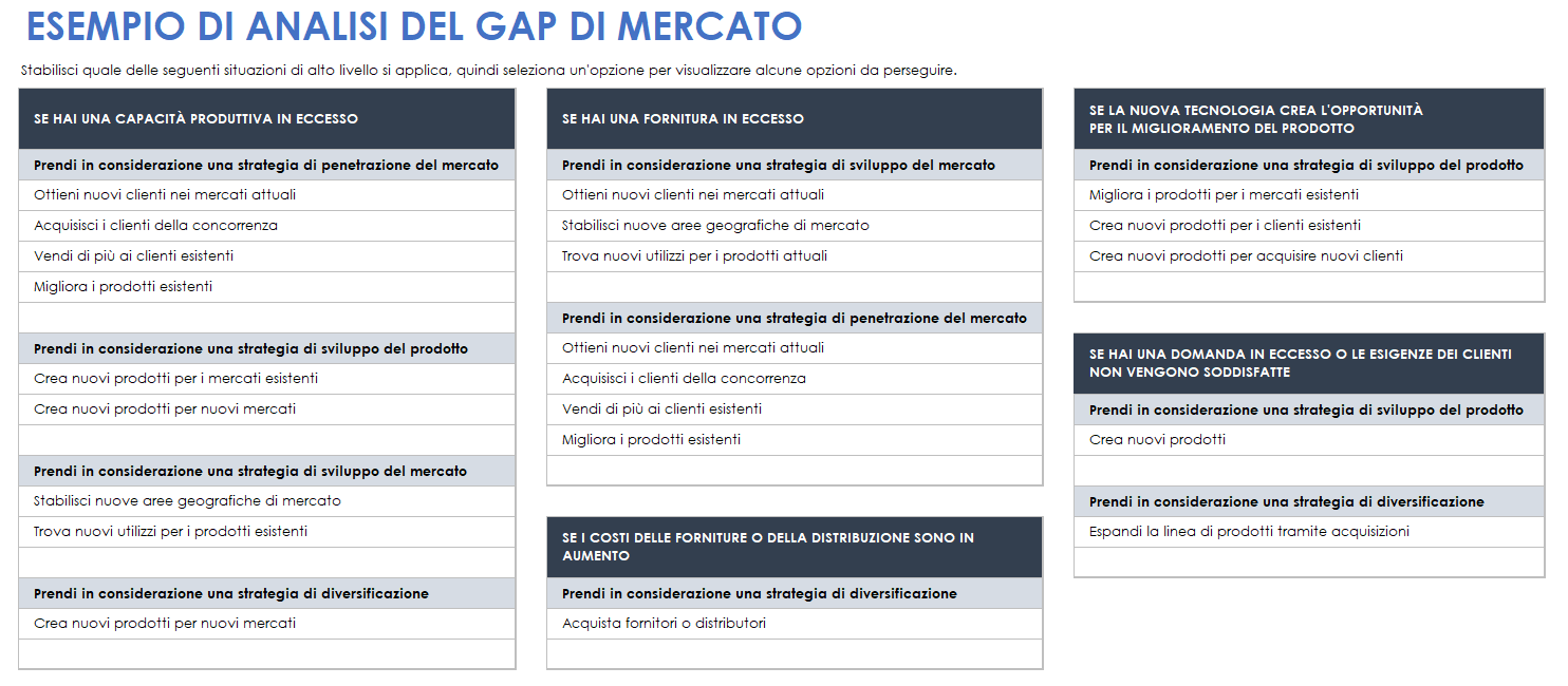 Esempio di analisi del gap di mercato