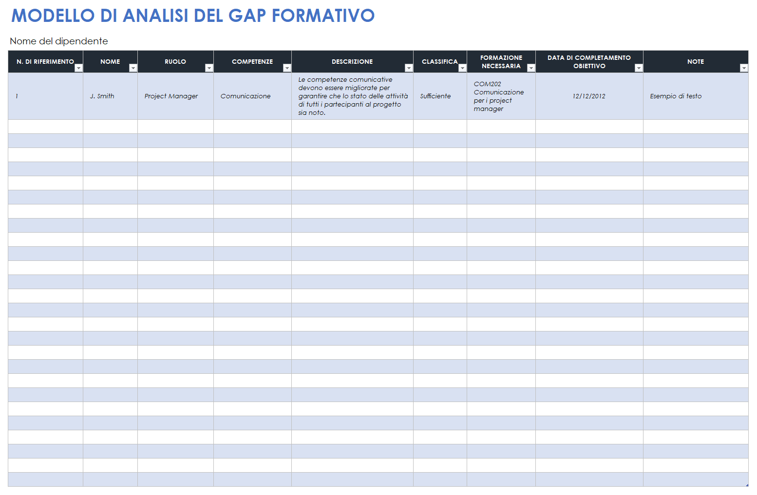 Modello di analisi delle lacune formative