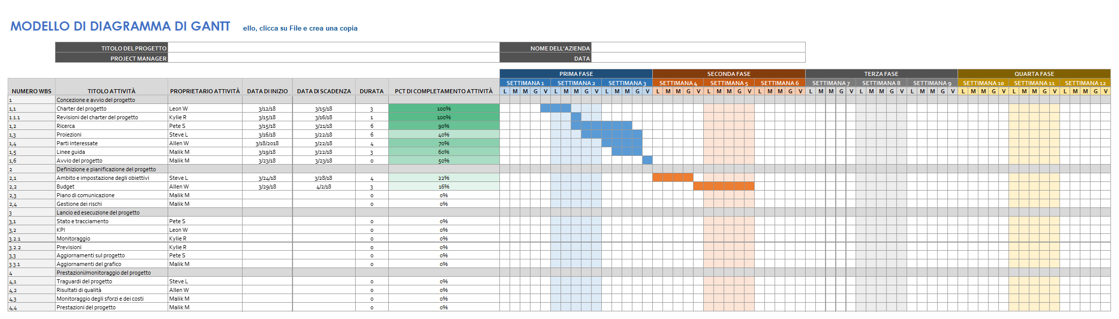  MODELLO DEL DIAGRAMMA DI GANTT