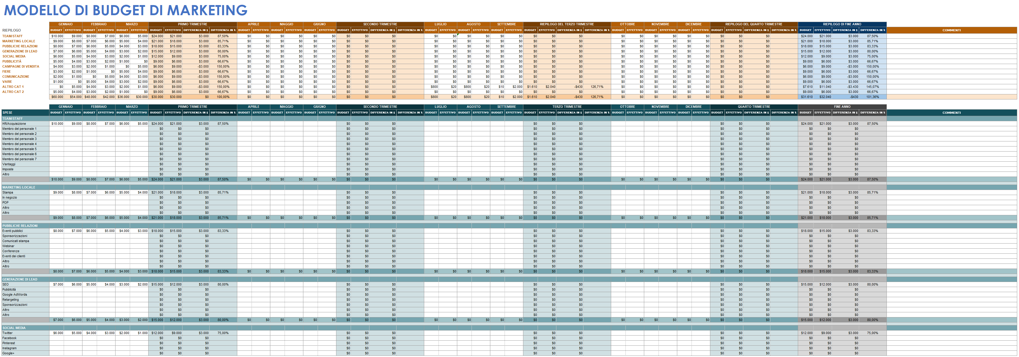  Modello di budget di marketing