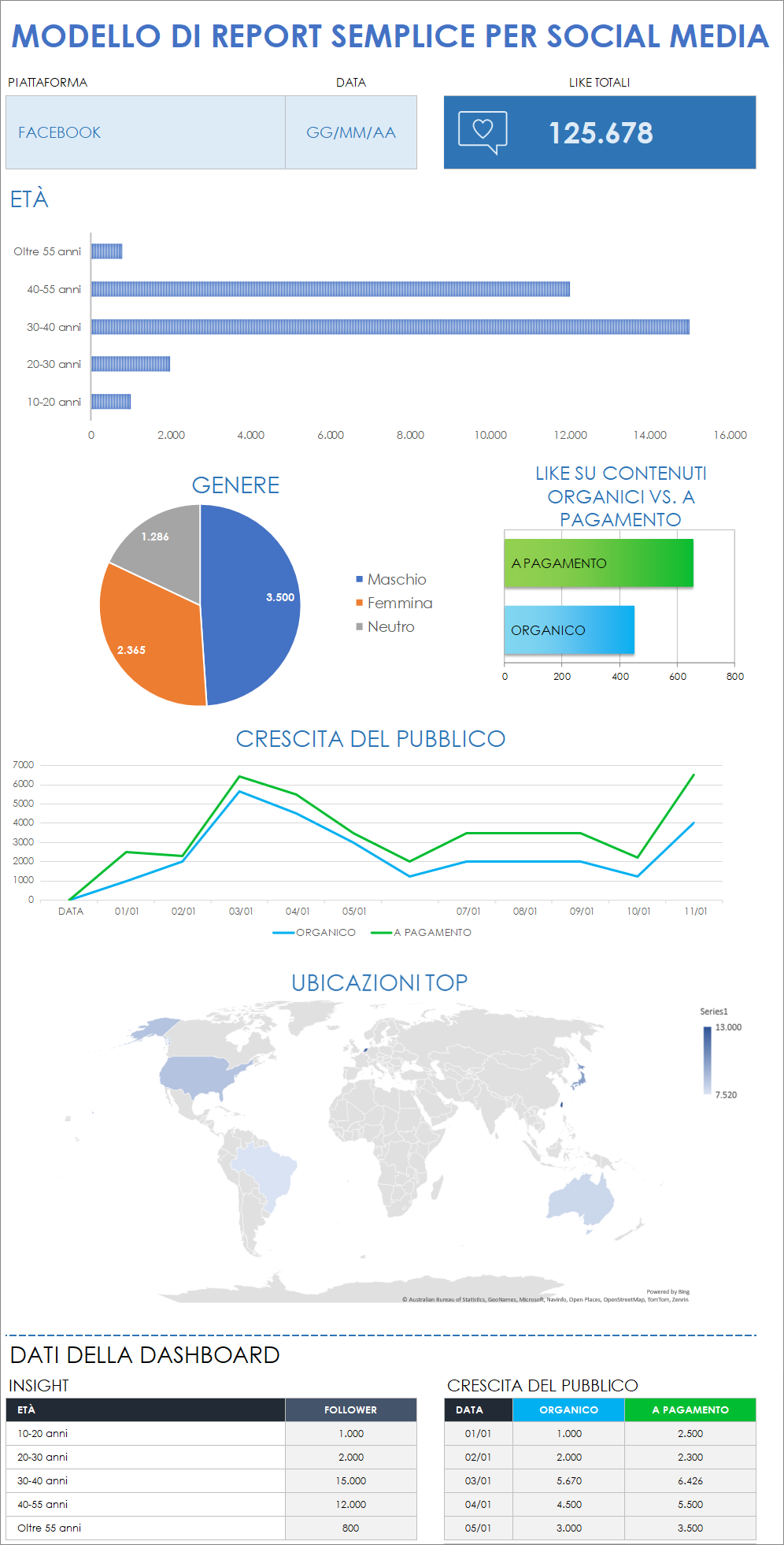  Modello di report semplice sui social media