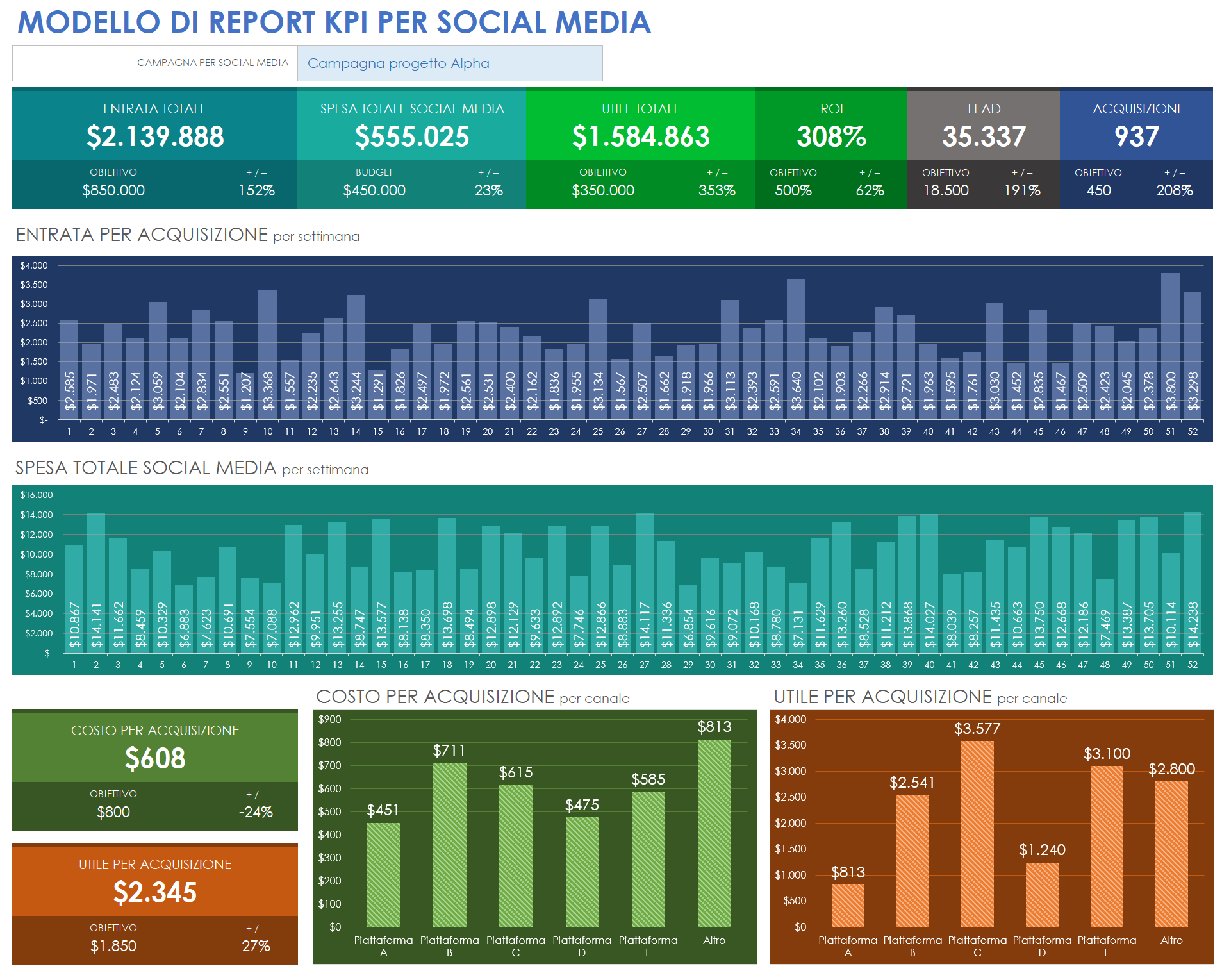  Modello di report KPI per social media