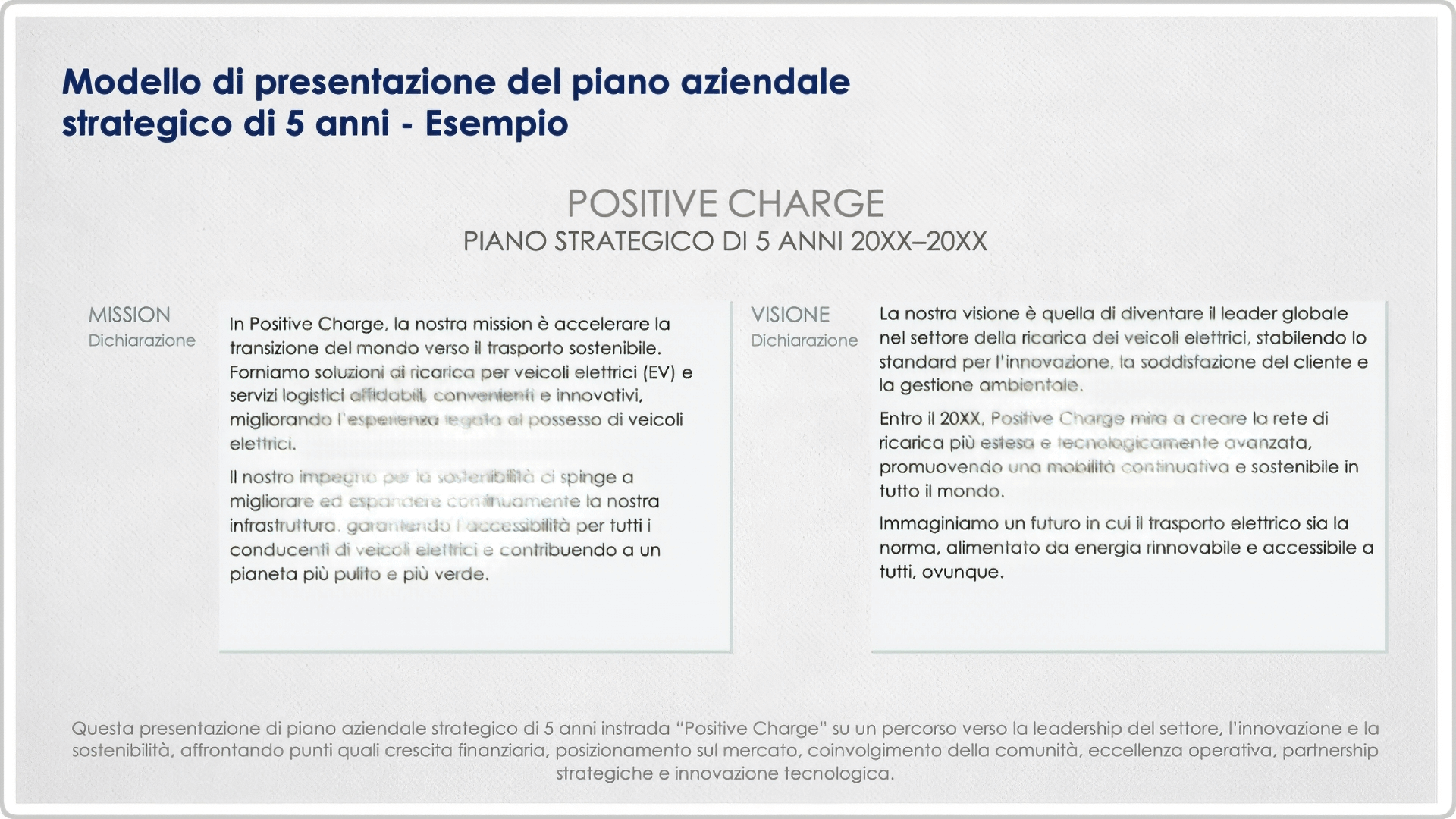  Esempio di modello di presentazione di un piano aziendale strategico quinquennale