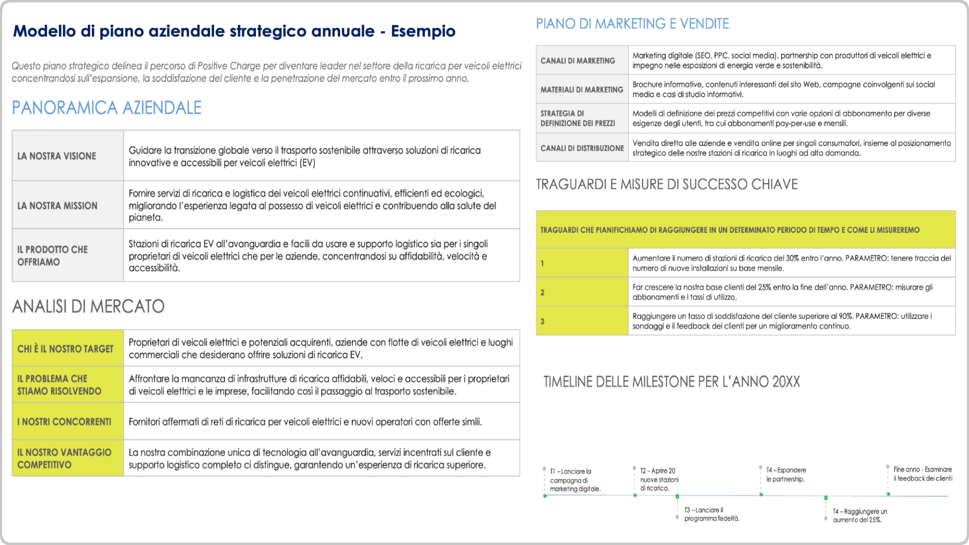  esempio di modello di piano aziendale strategico annuale