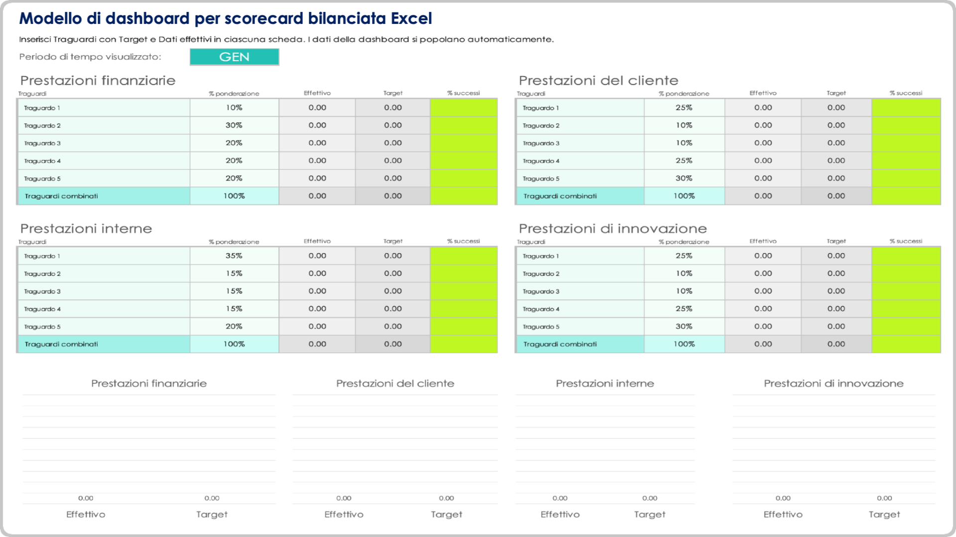  modello di dashboard Balanced Scorecard