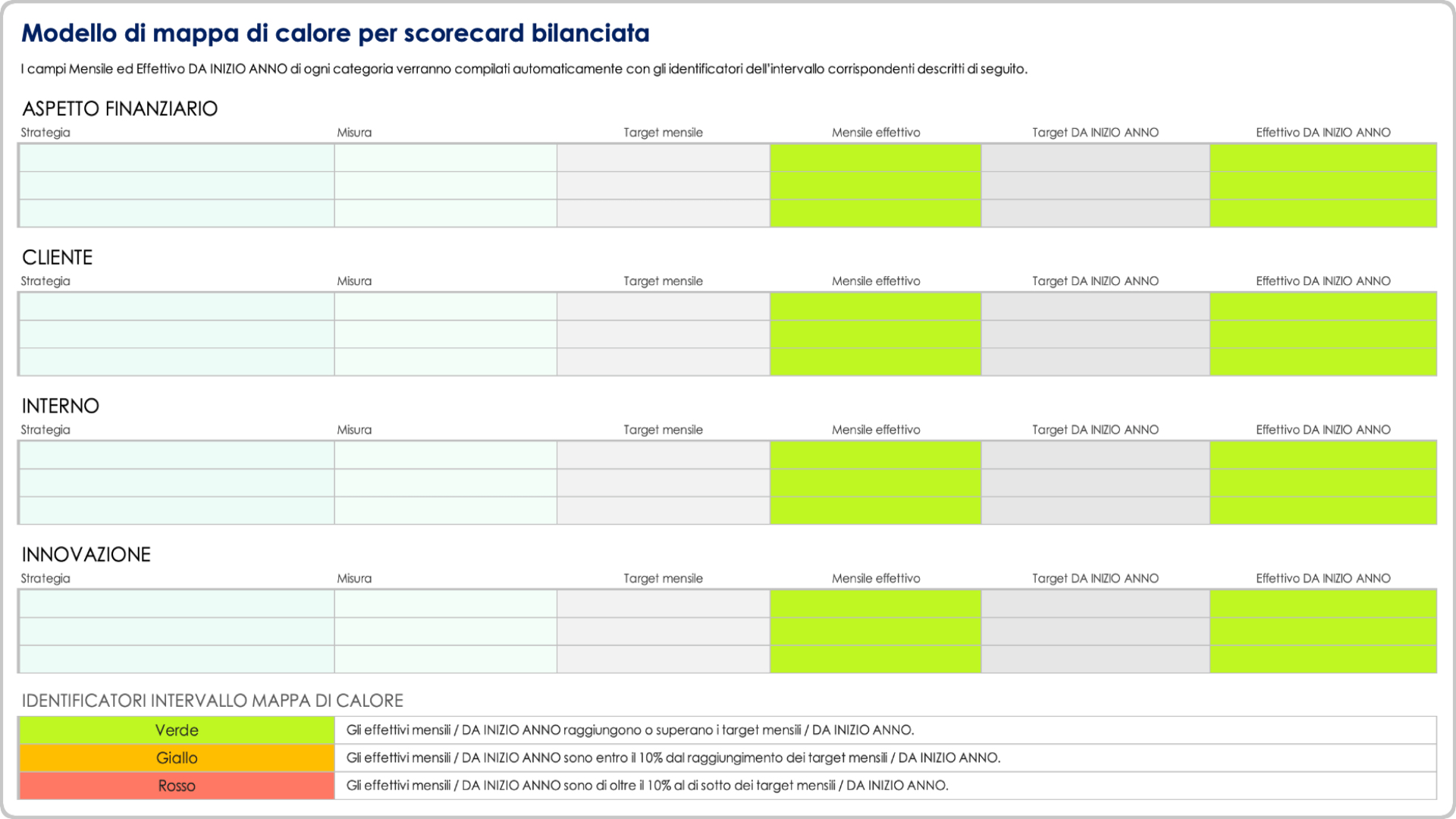  modello di mappa termica Balanced Scorecard