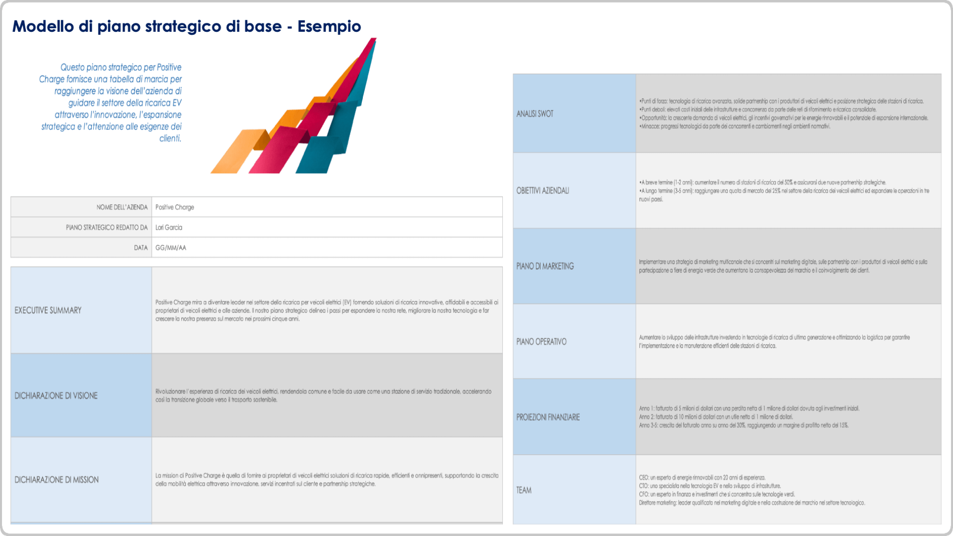  esempio di modello di piano strategico di base