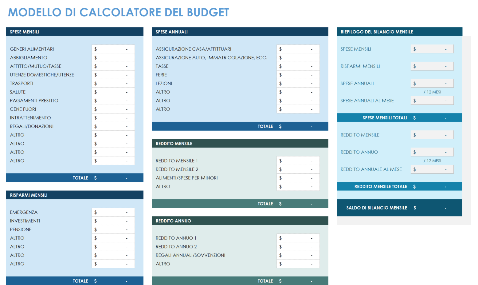  Modello di calcolo del budget