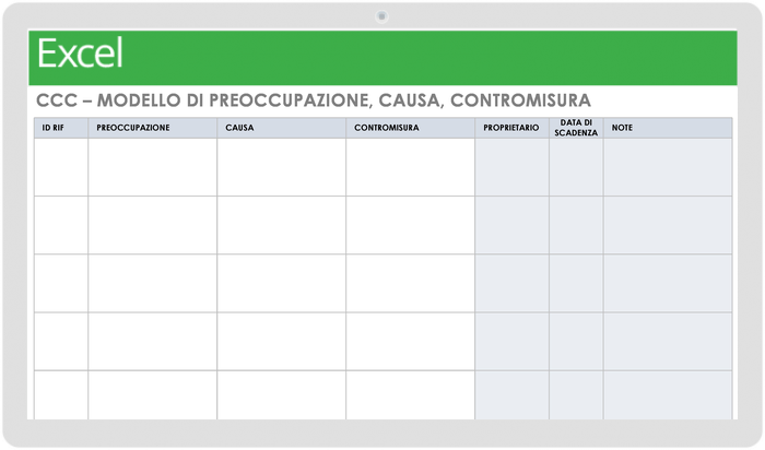 CCC Problema Causa Modello di contromisura