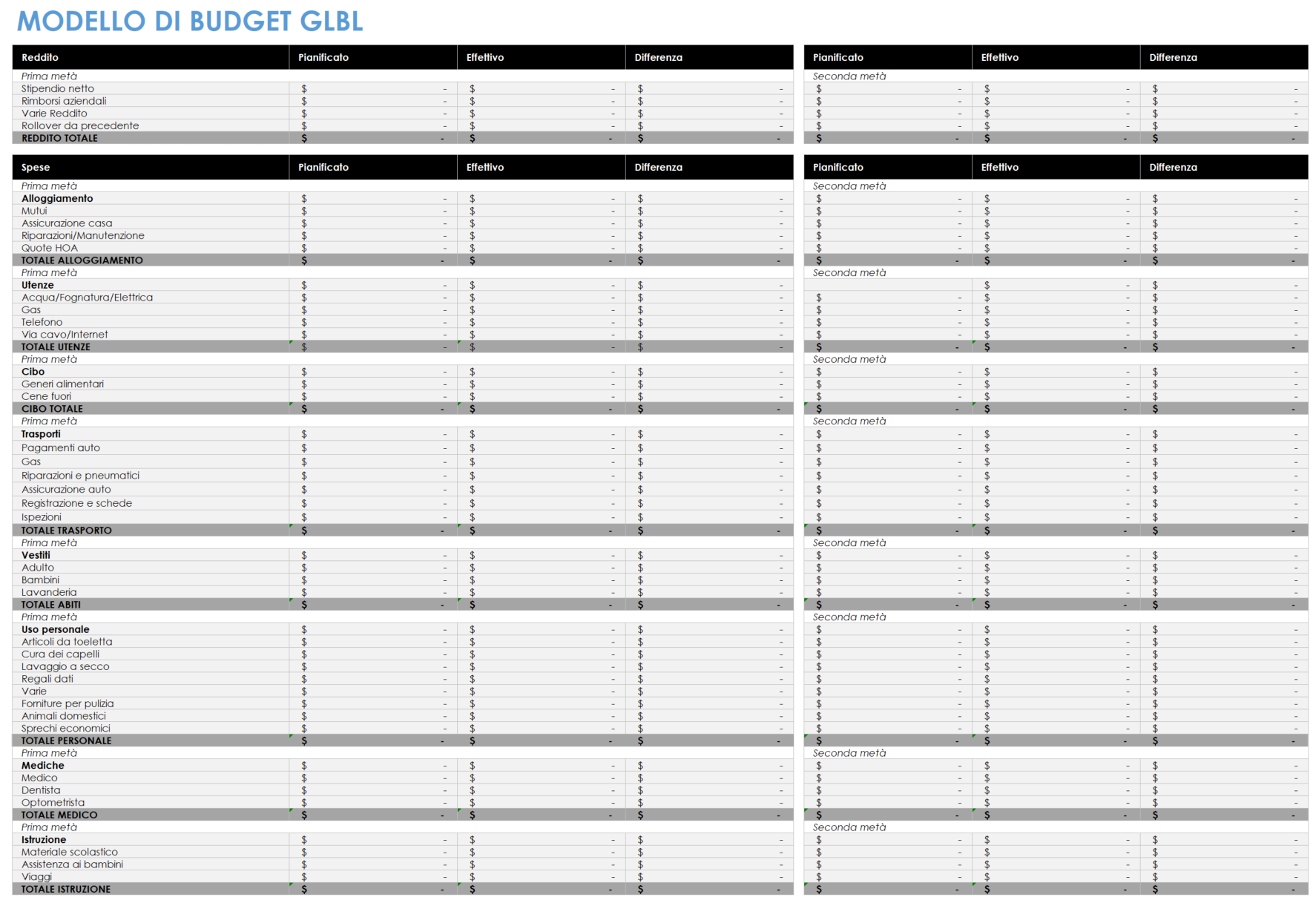  Modello di budget GLBL