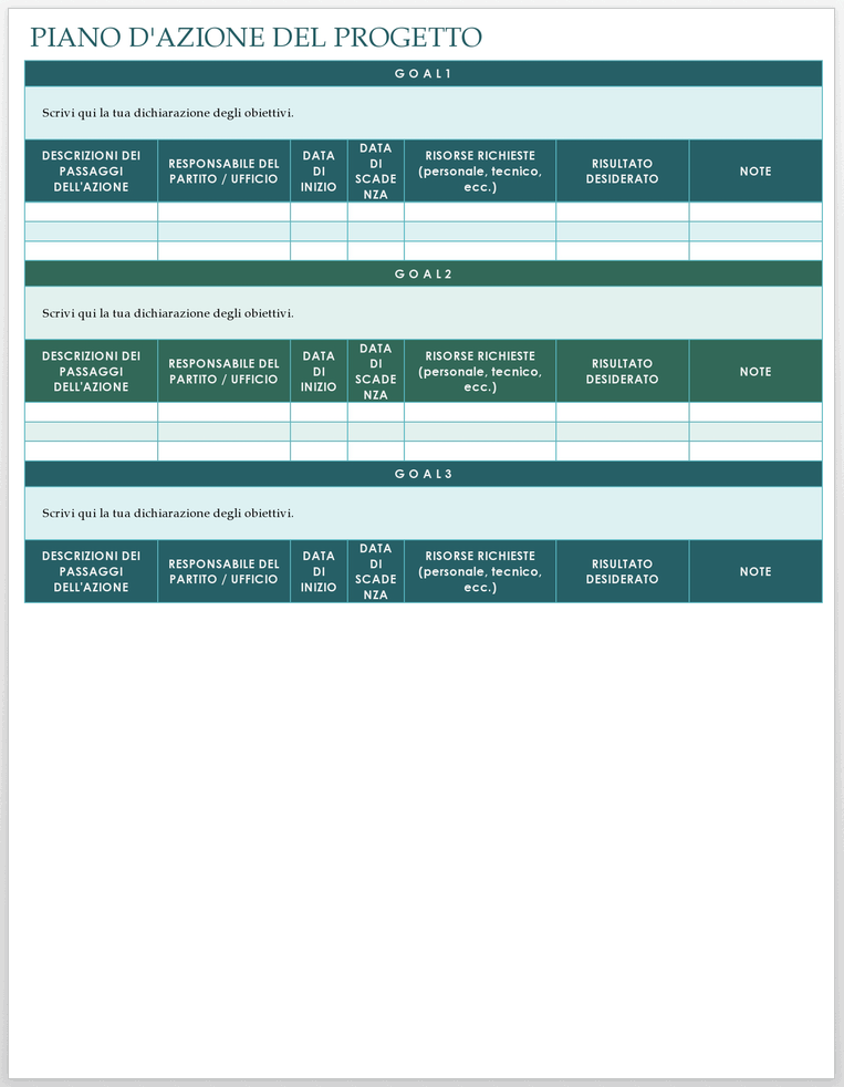  Modello di piano d'azione del progetto