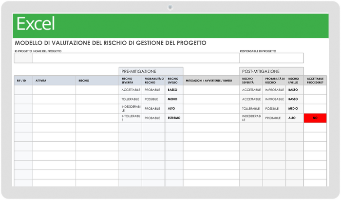  Modello di valutazione del rischio per la gestione del progetto