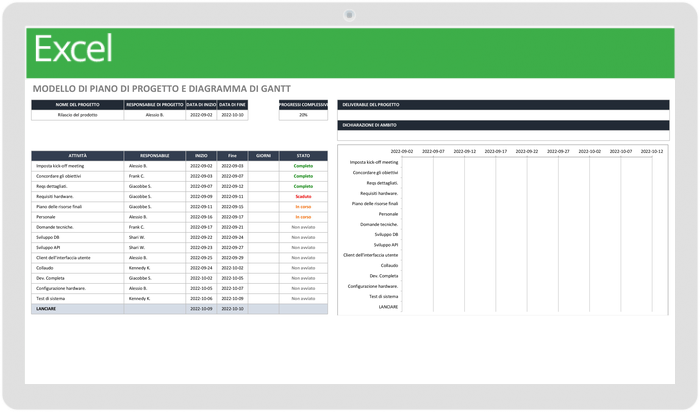 Modello di piano di progetto e diagramma di Gantt