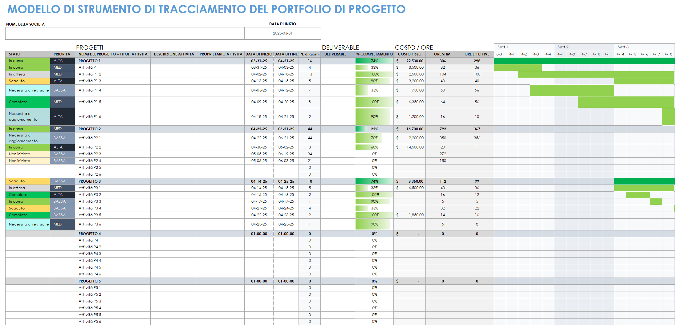  Modello di monitoraggio del portfolio di progetti