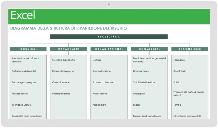  Modello di diagramma della struttura del rischio