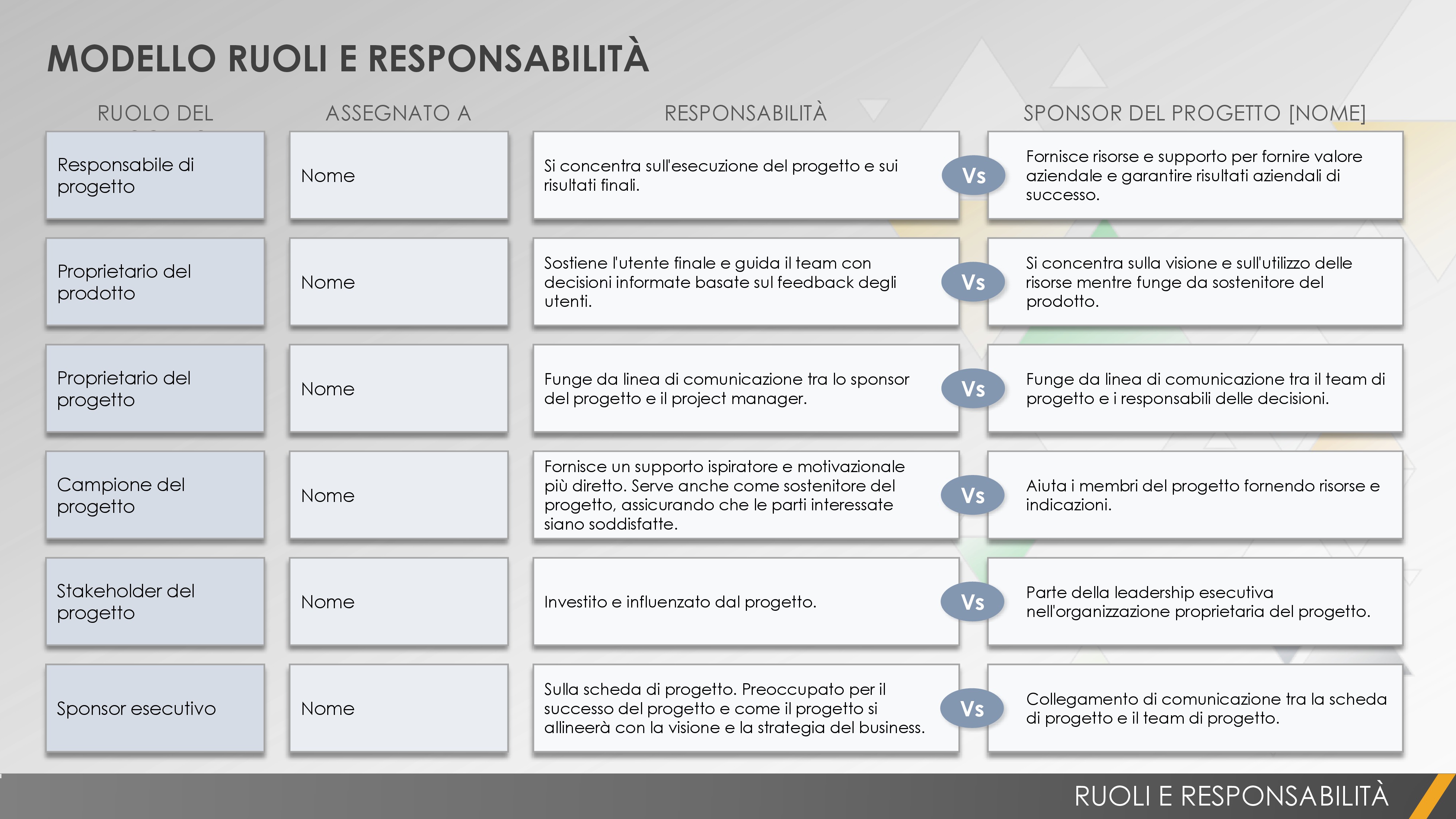 Ruoli e responsabilità