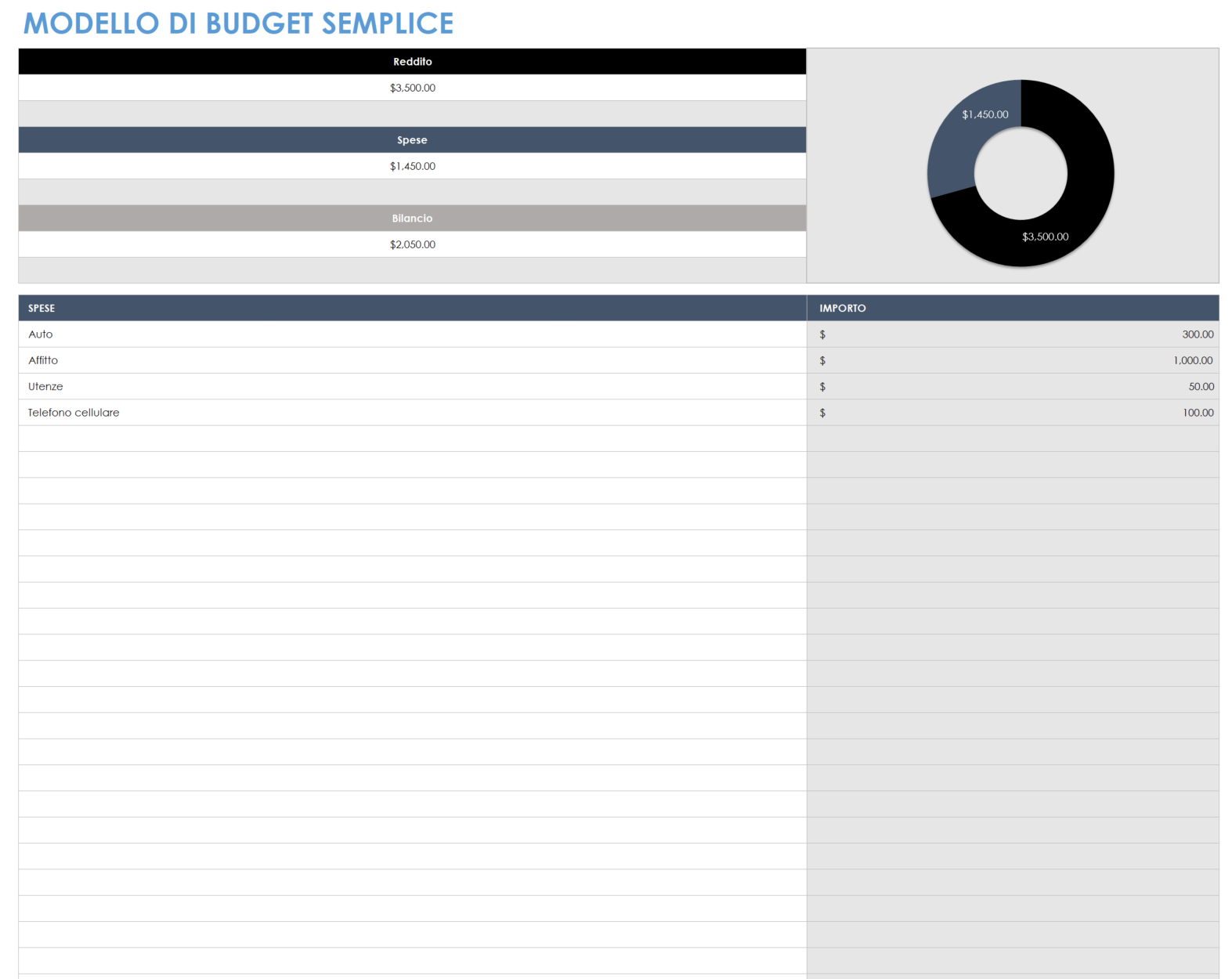 Modello di budget semplice