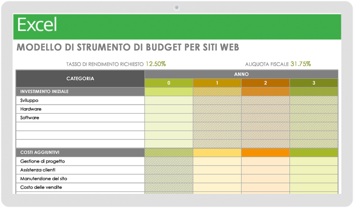 Strumento di budget del sito web